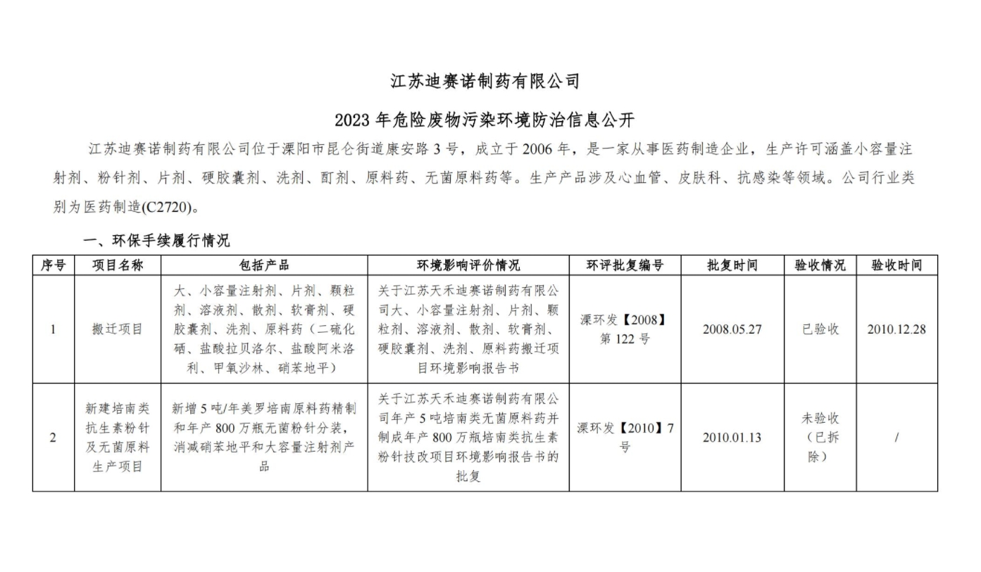 德信app官方版下载  2023 年危险废物污染环境防治信息公开